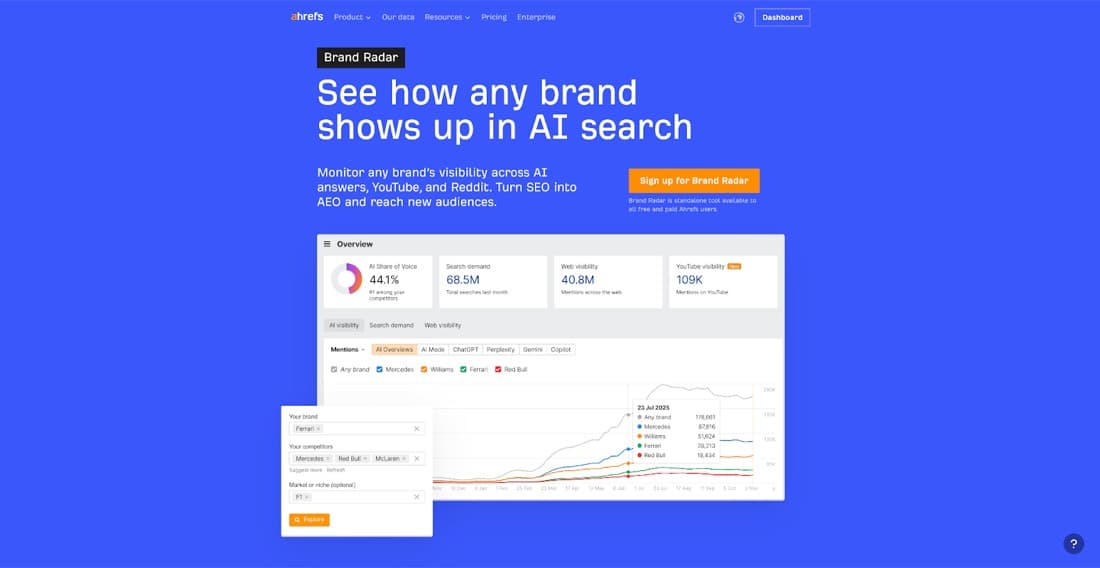 Ahrefs Brand Radar 점유율·검색량·AI 노출을 한 줄로 놓고 추이를 보는 개요 화면