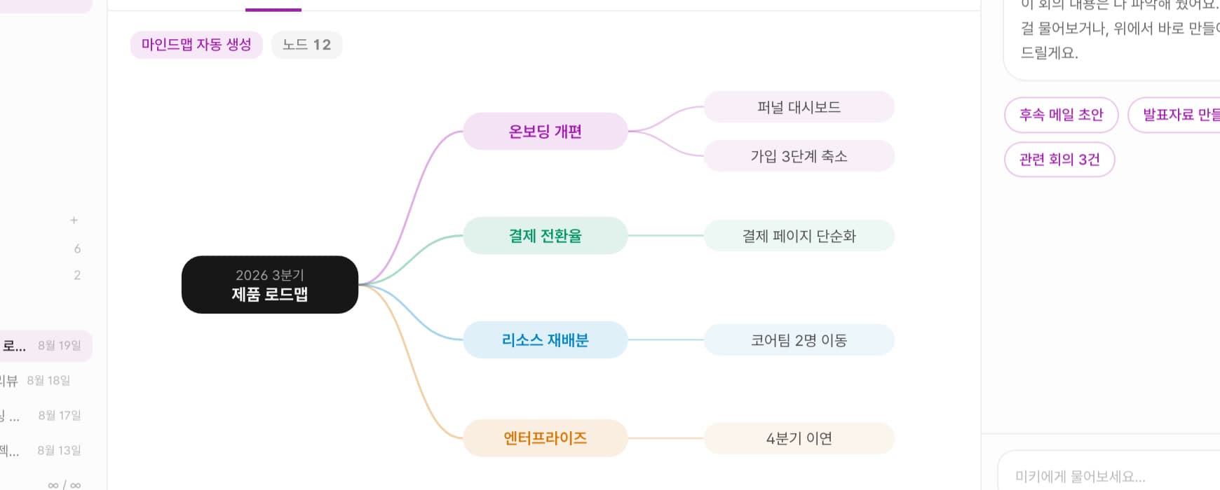 MICKY 회의록에서 뽑아낸 안건을 마인드맵으로 자동으로 펼치고, 오른쪽에서 후속 메일·발표자료·관련 회의로 이어 가는 화면