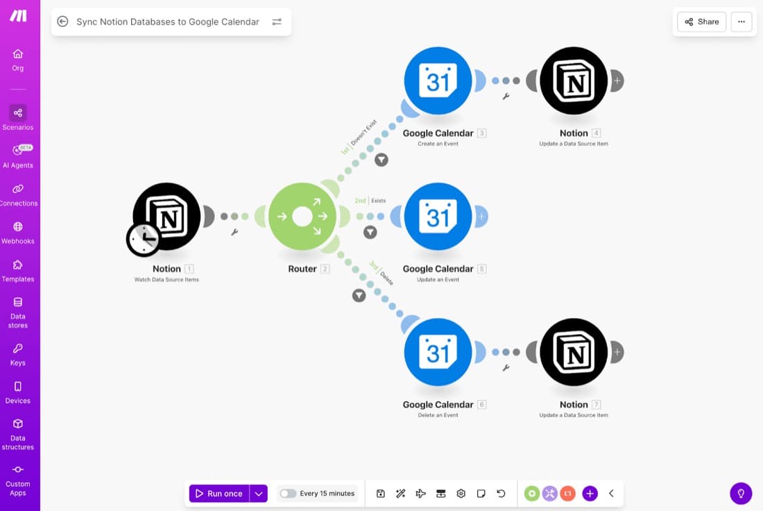 Make 시나리오 빌더에서 Notion 변경을 라우터로 갈라 Google Calendar 양쪽에 반영하는 화면